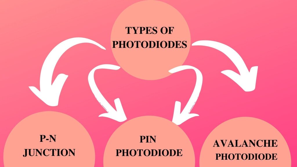 Fundamentals of photodiode you need to learn – Omnia