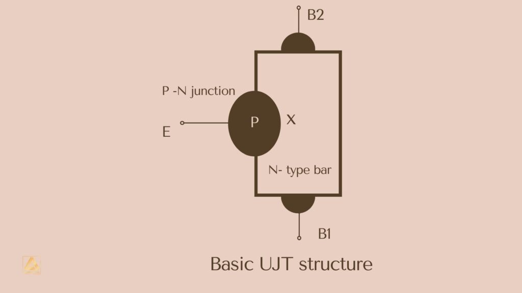 Fundamentals of UJT you need to learn – Omnia