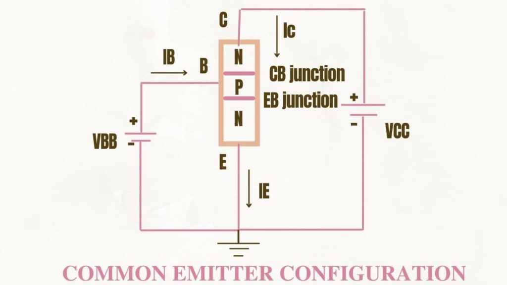 Fundamentals of CE Configuration you need to learn