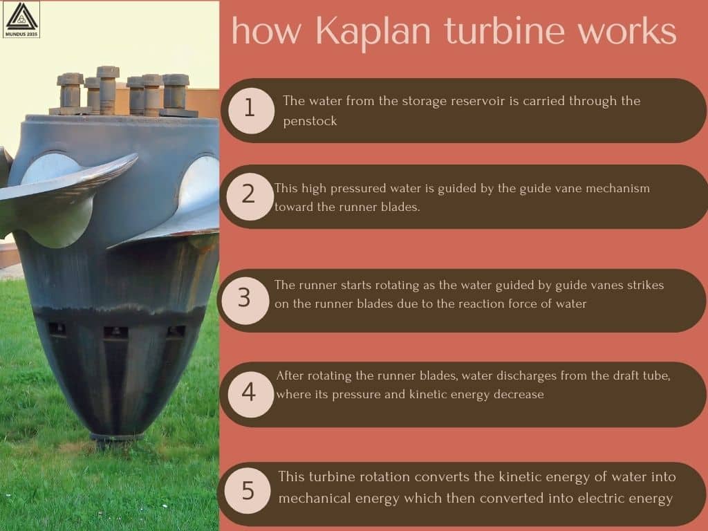 Fundamentals of Kaplan turbine
