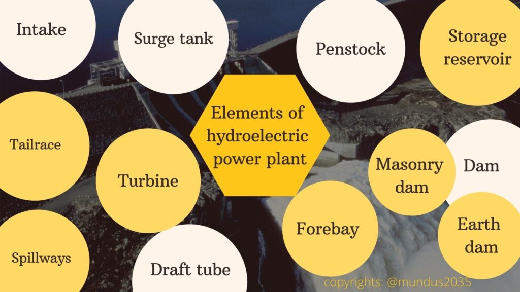 Elements of hydroelectric power plant that you need to Focus – Omnia