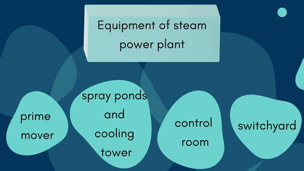 Part 2 - Equipment of steam power plant – Omnia