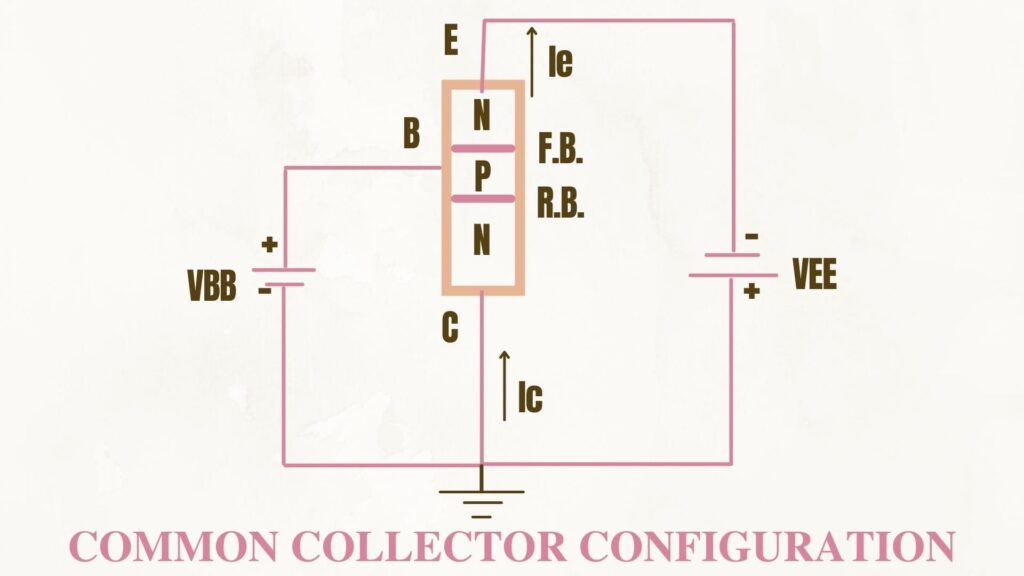 Fundamentals of CC Configuration you need to learn – Omnia